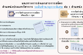 ประกาศสำนักงานปลัดกระทรวงการอุดมศึกษา วิทยาศาสตร์ ... พารามิเตอร์รูปภาพ 1